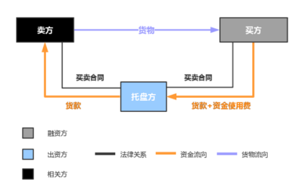 长沙市投资基金,长沙市项目投资,长沙市房地产投资,长沙市奋斗投资管理有限公司