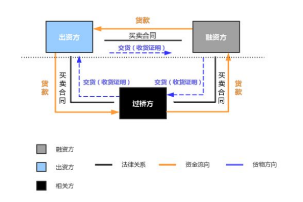 长沙市投资基金,长沙市项目投资,长沙市房地产投资,长沙市奋斗投资管理有限公司