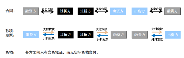 长沙市投资基金,长沙市项目投资,长沙市房地产投资,长沙市奋斗投资管理有限公司