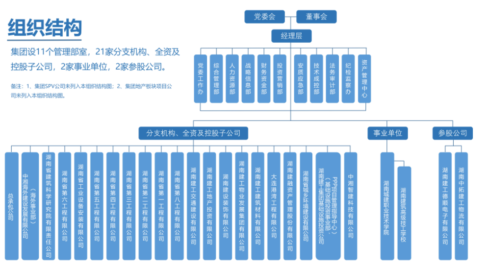 长沙市投资基金,长沙市项目投资,长沙市房地产投资,长沙市奋斗投资管理有限公司